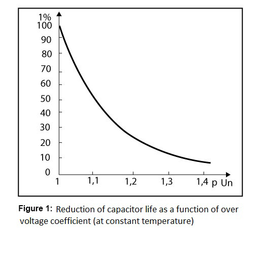 low-volatge-capactiors-1