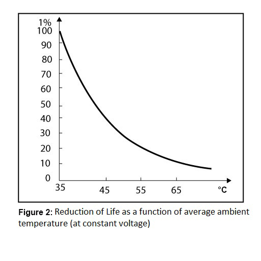 low-volatge-capactiors-2